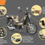 TVS XL100 - Solusi untuk Bisnis Pengantaran Parcel - Gambar 4
